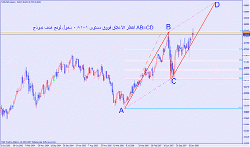 nzdusd w ab=cd.gif‏