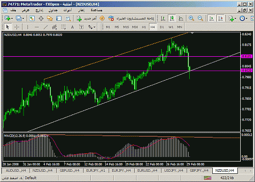 nzd1.gif‏