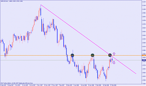 gbpusd hd.gif‏