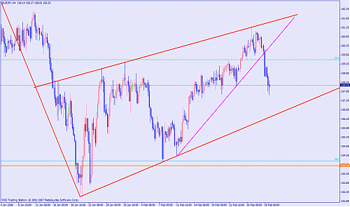 eurjpy h 4.gif‏