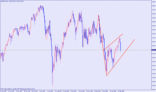 eurjpy h d.gif‏