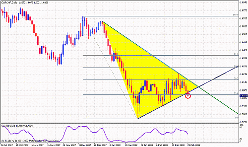 eur-chf1.gif‏