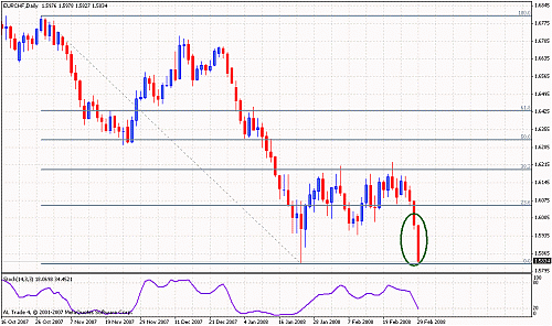 eur-chf.gif‏