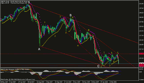 gbpjpy.gif‏