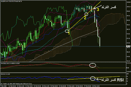 audjpy.gif‏