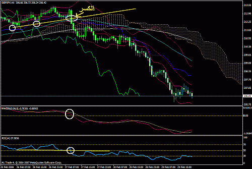 gbpjpy.gif‏