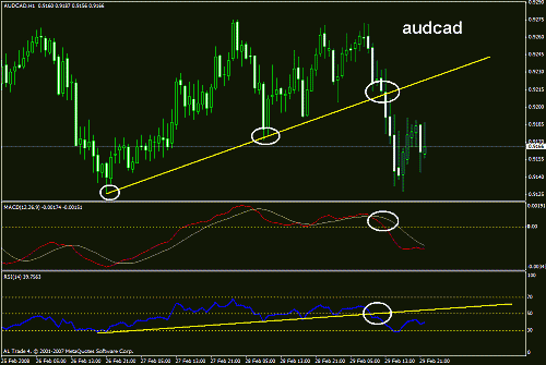 audcad.gif‏