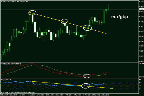 eurgbp.gif‏