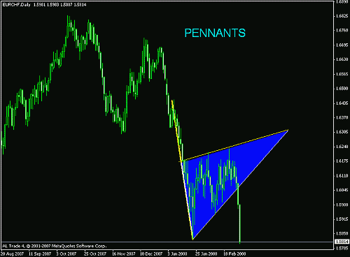 eur-chf d.gif‏