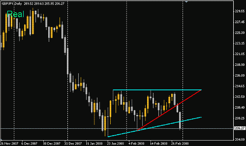 GBPJPY.GIF‏