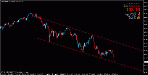 jpy daily trend.gif‏