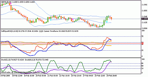 gbpaud.gif‏