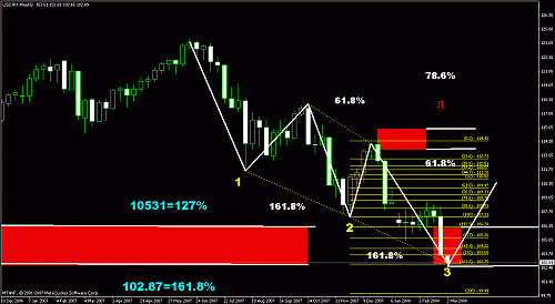 jpy 3 drives.gif‏