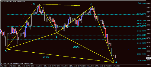 gbpjpy.gif‏