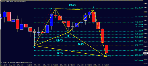 gbpjpy1.gif‏