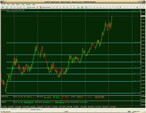 eurusdweeklle.gif‏