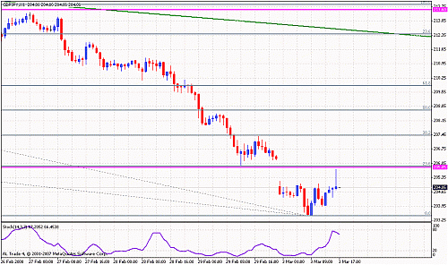 gbpjpy.gif‏