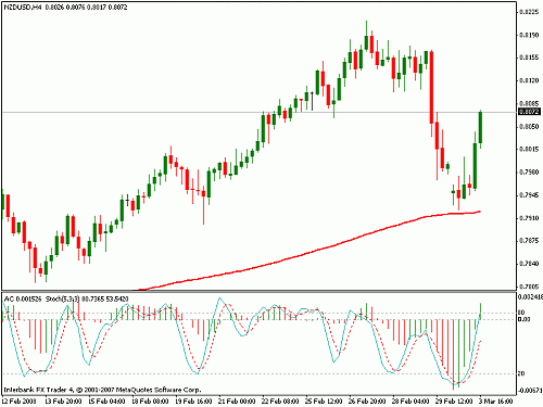 nzd.gif‏