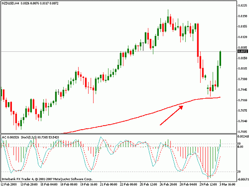 nzd.gif‏