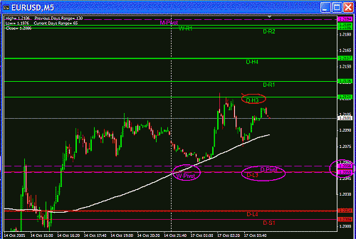 Eur Today.GIF‏