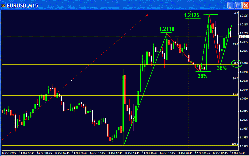 Eur Fibo.GIF‏