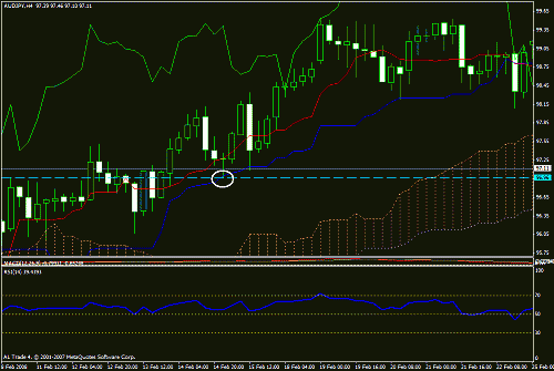 ichimoku5.gif‏