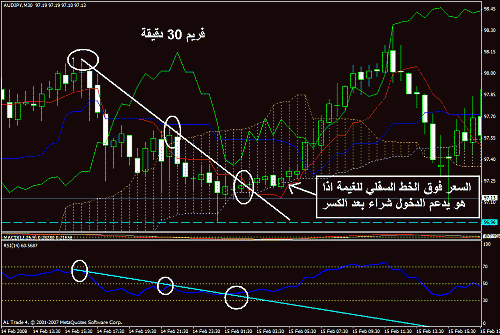 ichimoku6.gif‏