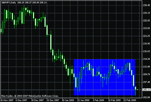 gbp_jpy.gif‏