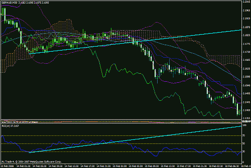 ichimoku.gif‏