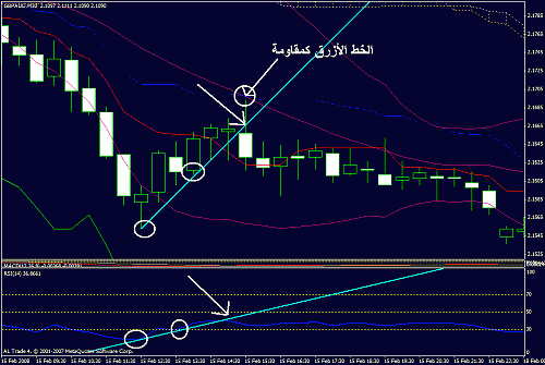 ichimoku2.gif‏