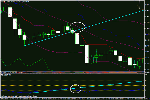 ichimoku3.gif‏