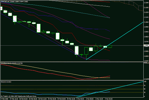 ichimoku3.gif‏