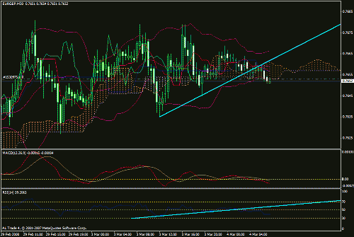 ichimoku3.gif‏