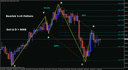 nzdusd 5 p.gif‏