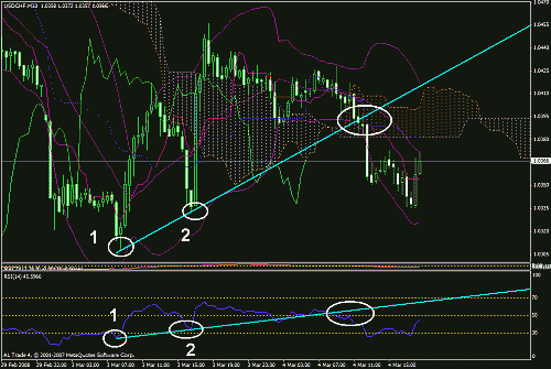 ichimoku.gif‏