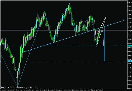 usd-cad.gif‏