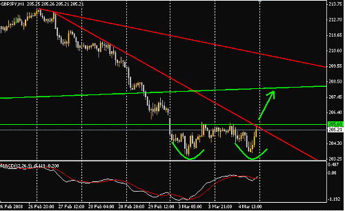 GBPJPY.GIF‏