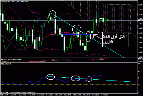 ichimoku.gif‏