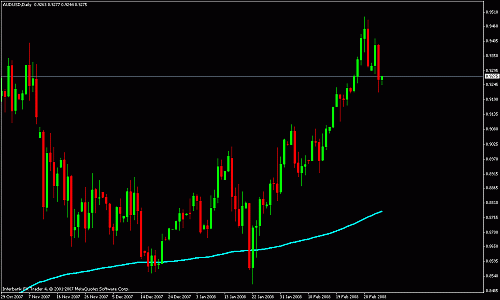 audusd d.gif‏