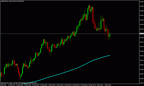 audusd 4h.gif‏