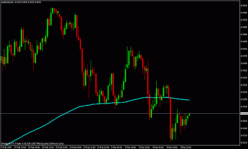 audusd 1h.gif‏