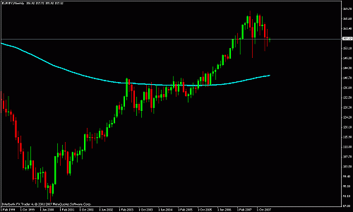 eurjpy m.gif‏