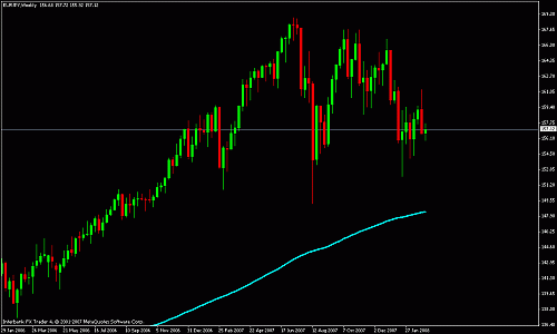 eurjpy w.gif‏