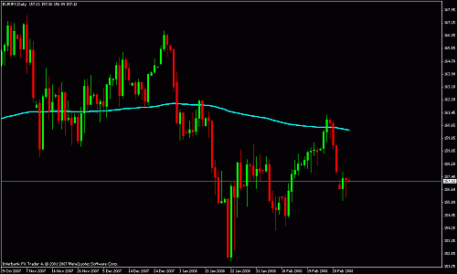 eurjpy d.gif‏