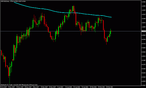 usdcad d.gif‏