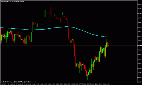 usdcad 4h.gif‏