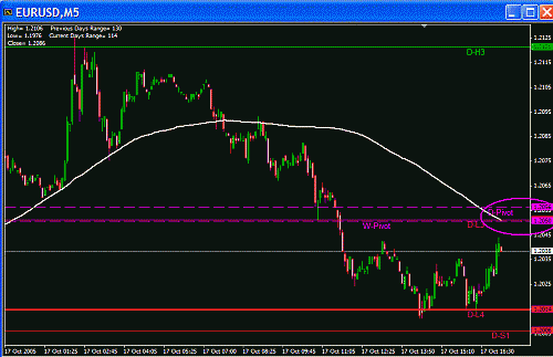 Eur Today.GIF‏