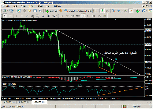 nzd new.gif‏