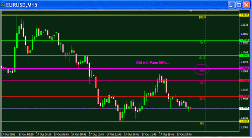 Eur Fibo.GIF‏