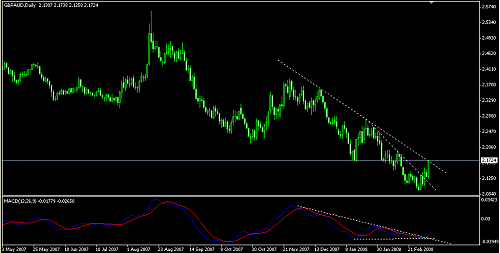 Gbpaud.png‏